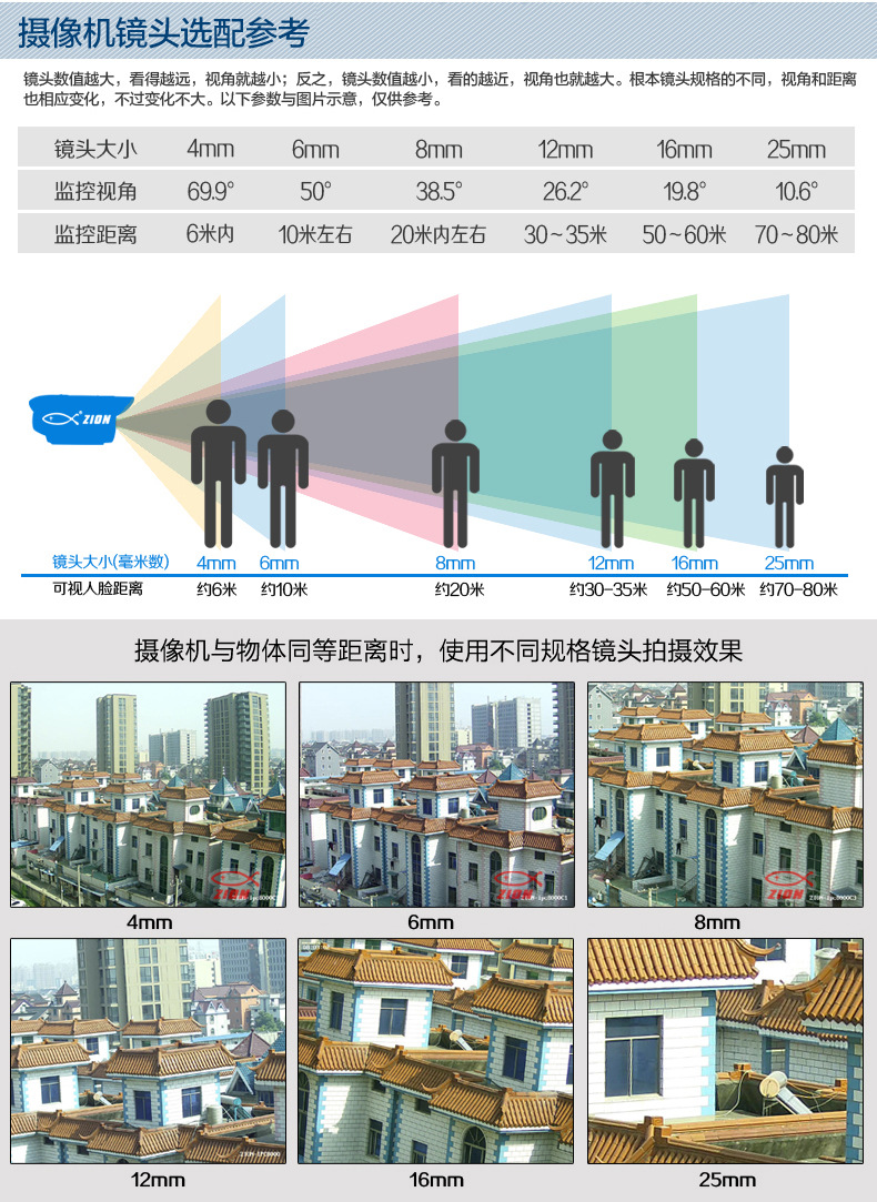 \"镜头选\"